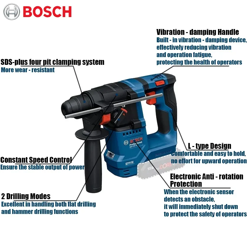 Bosch GBH 18V-18 Martillo Rota - Power Tools Drill reseña y precio